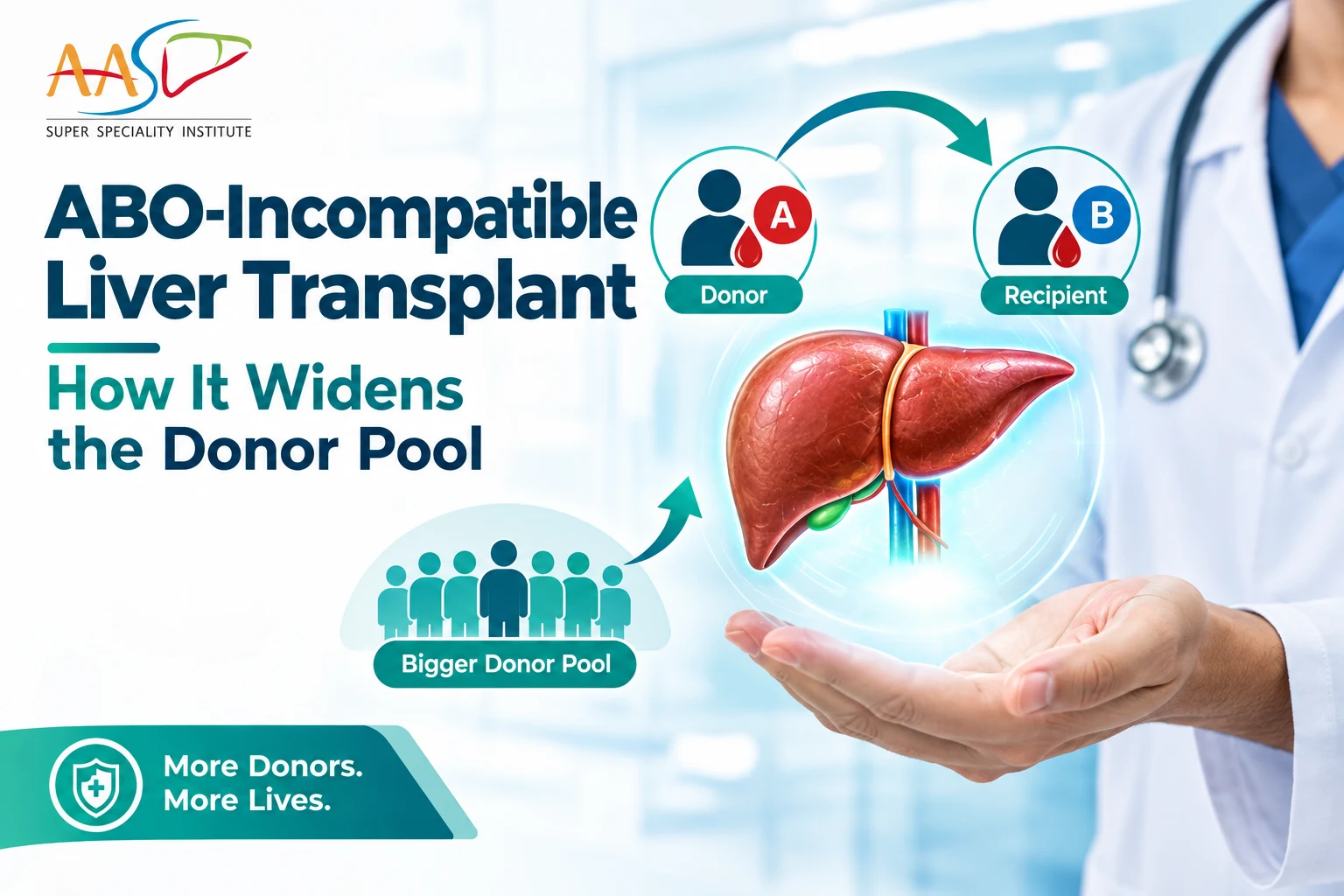 ABO-incompatible liver transplant: Process, suitability, and options when donor blood groups don’t match