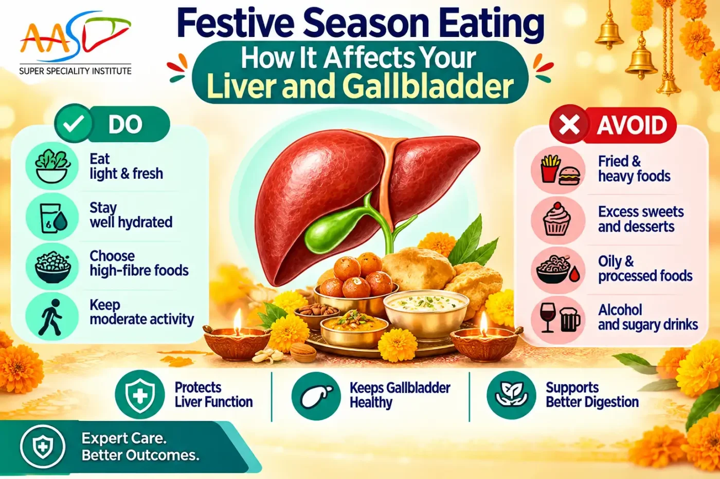 Festive Season Eating: How It Affects Your Liver and Gallbladder